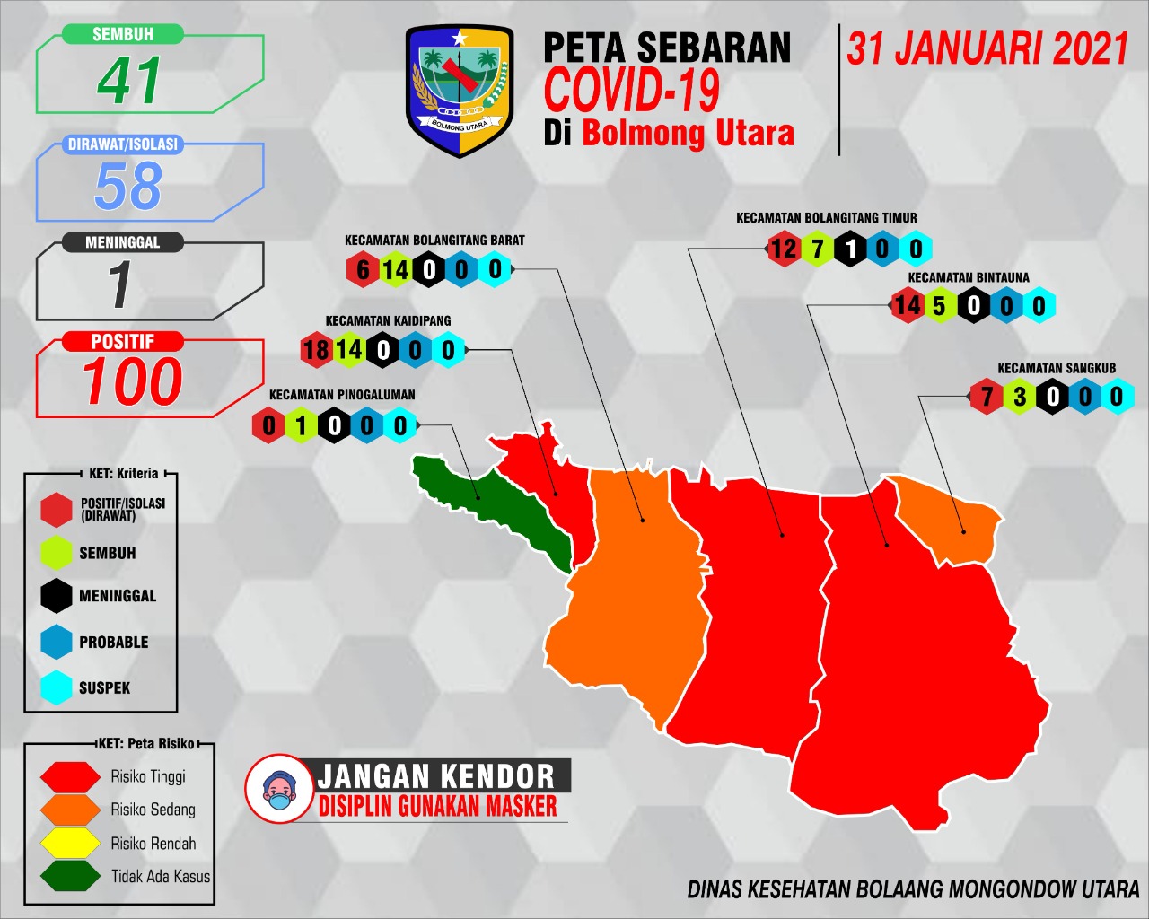 Bolmut Ketambahan 8 Kasus Baru Positif Covid-19 Covid-19