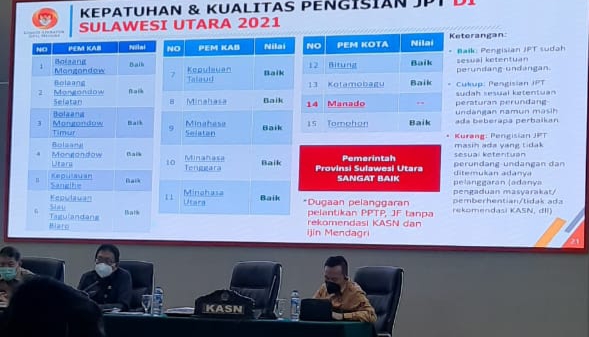Kategori Baik Dalam Pengisian JPT, Kotamobagu Dapat Penghargaan dari KASN Pengisian Jabatan