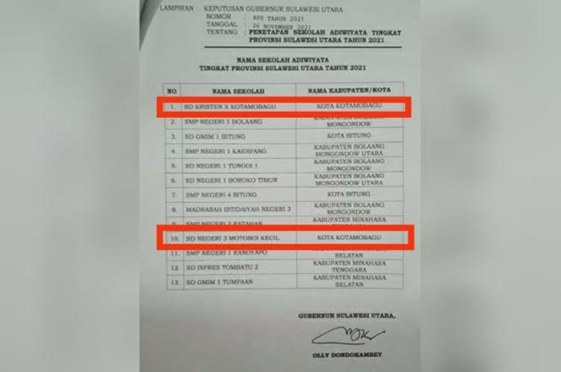 Dua Sekolah di Kotamobagu ini Ditetapkan Sebagai Sekolah Adiwiyata Tingkat Provinsi