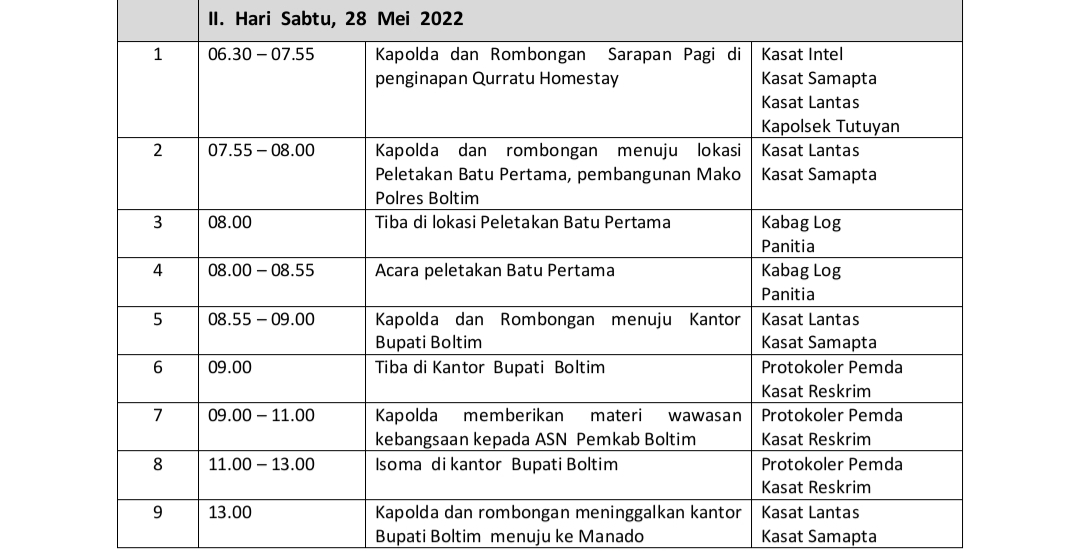 Besok, ASN dan Sangadi se-Boltim Akan Terima Materi Wawasan Kebangsaan dari Kapolda Sulut